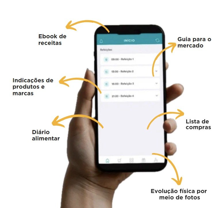 Mockup do app Webdiet com tópicos: ebook de receitas, guia para o mercado, lista de compras, indicações de produtos, diário alimentar, evolução por fotos