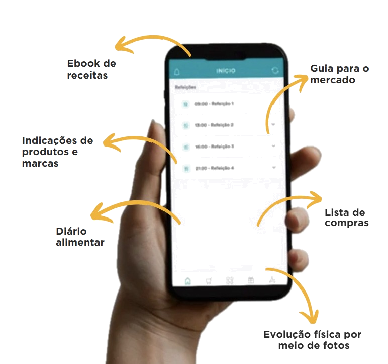Mockup do app Webdiet com tópicos: ebook de receitas, guia para o mercado, lista de compras, indicações de produtos, diário alimentar, evolução por fotos